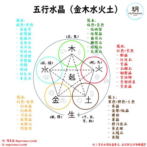 五行缺土水晶|一文看清水晶五行屬性篇！水晶五行分類表！ 